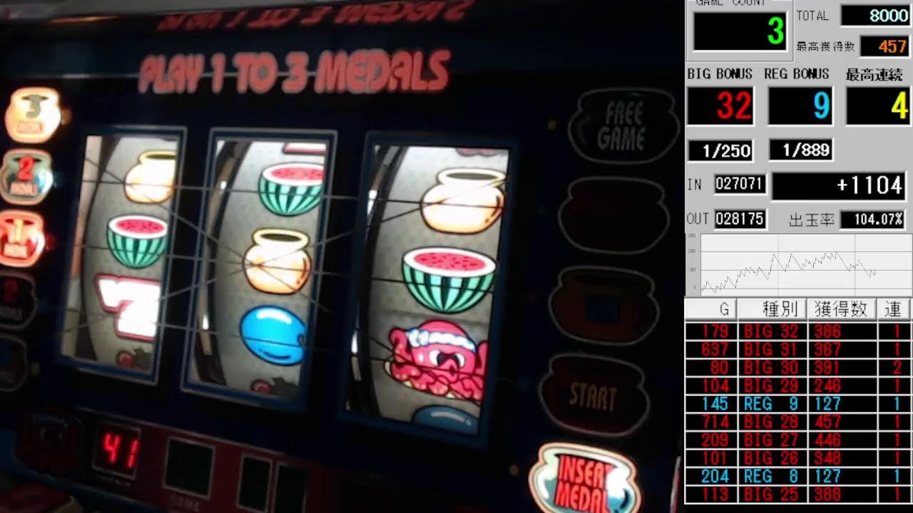 パチスロ極みプレイ　タコスロ　設定3　実機配信