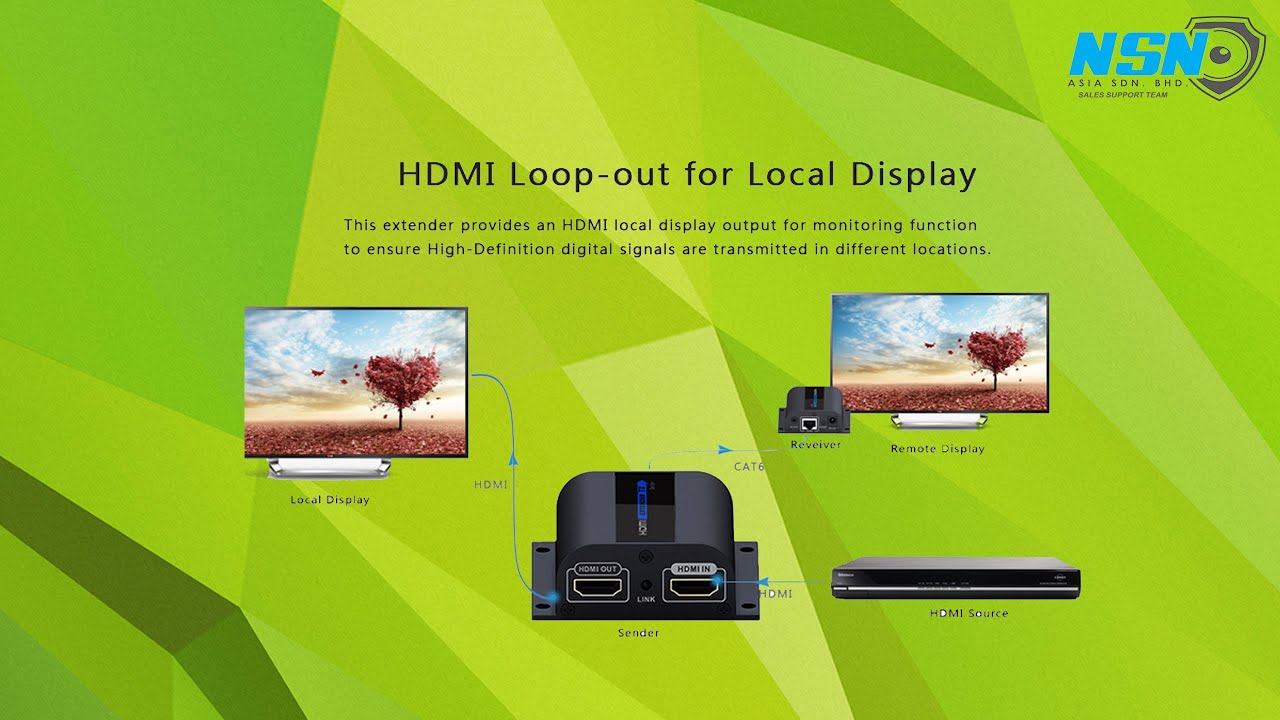 60M HDMI Extender over CAT6 with one HDMI loop out