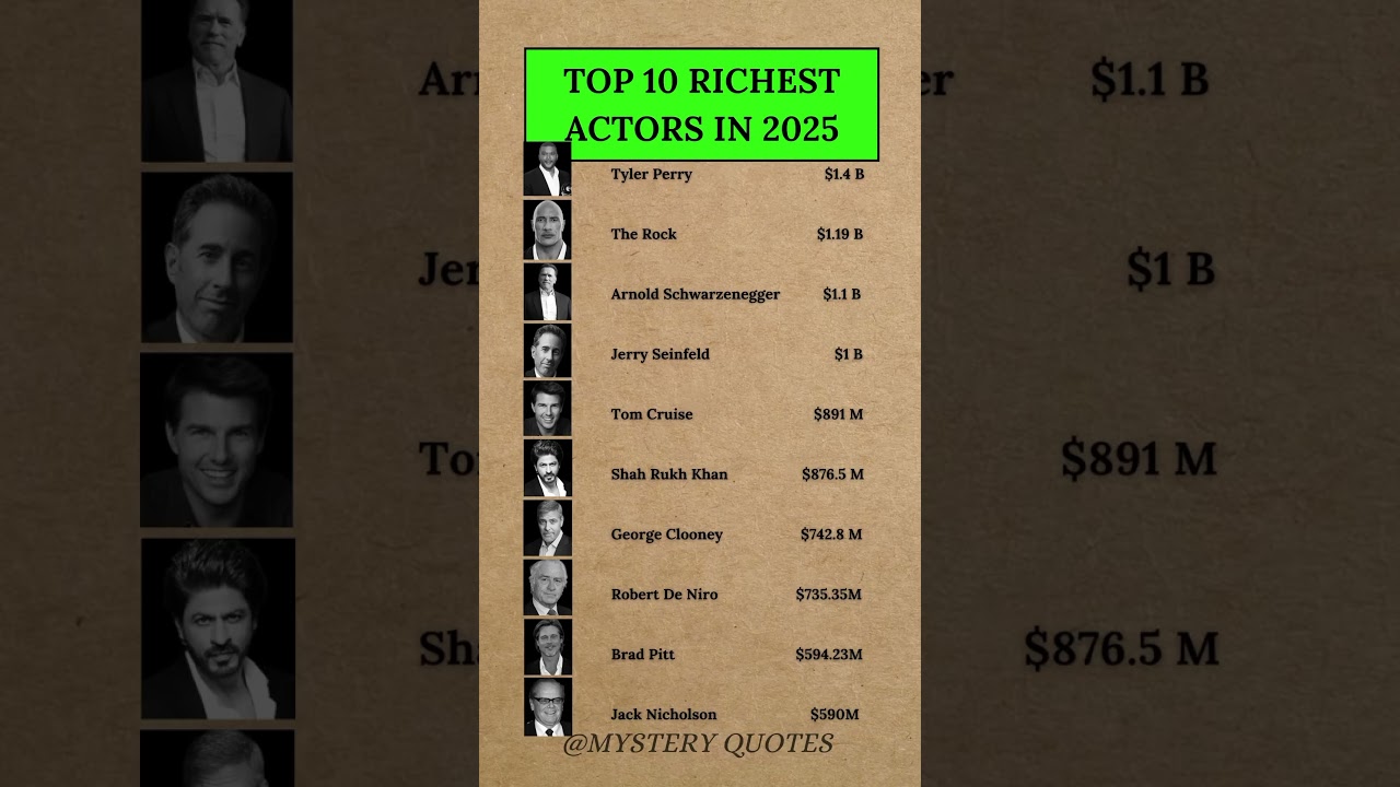 Top 10 Richest Actors in the World 2025: Hollywood&rsquo;s Wealthiest Stars