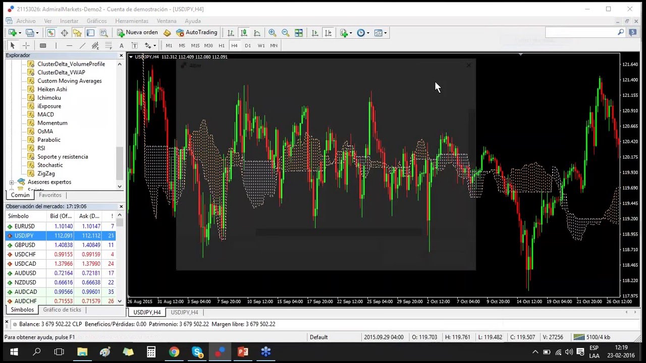 5 cosas que aprendí usando la estrategia Ichimoku