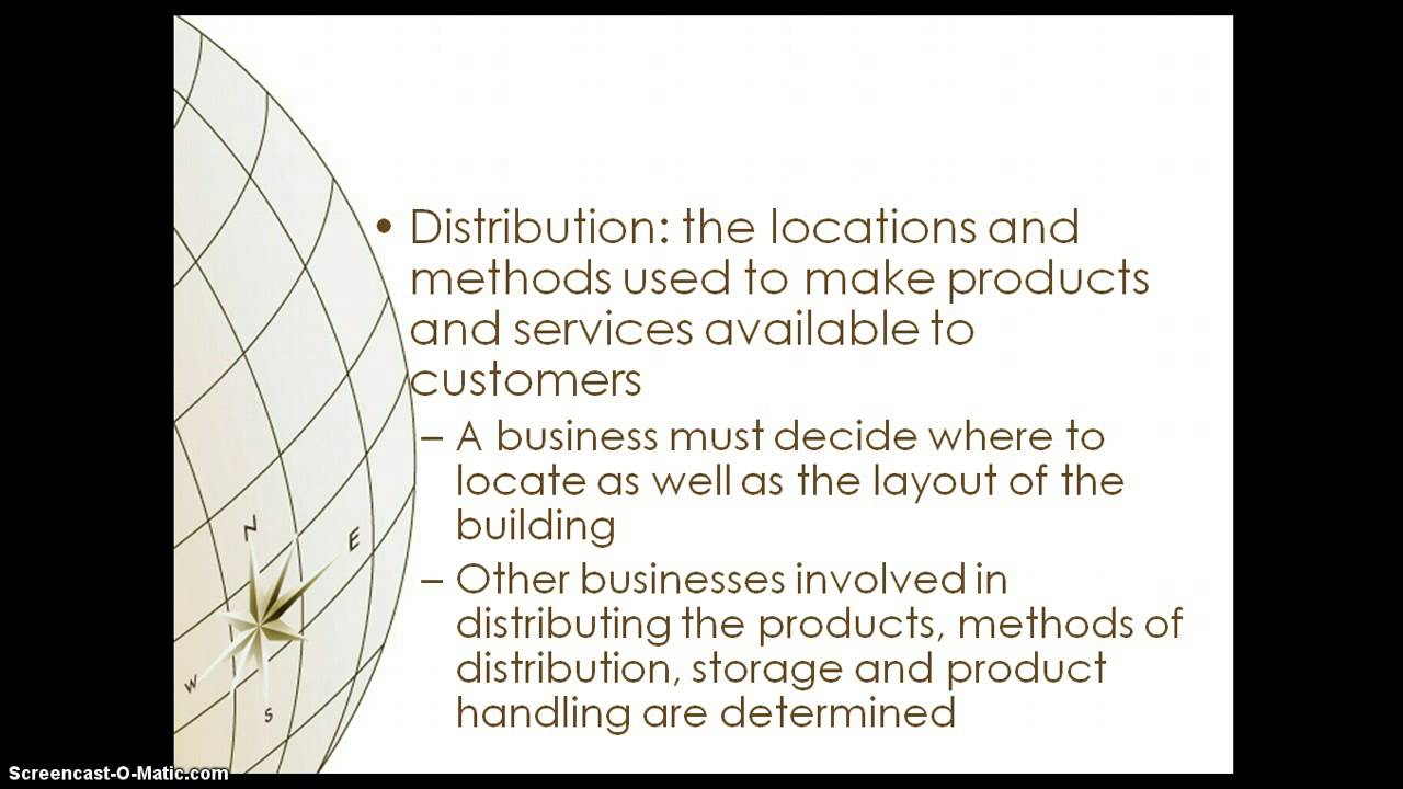 Producing & Marketing Goods & Services