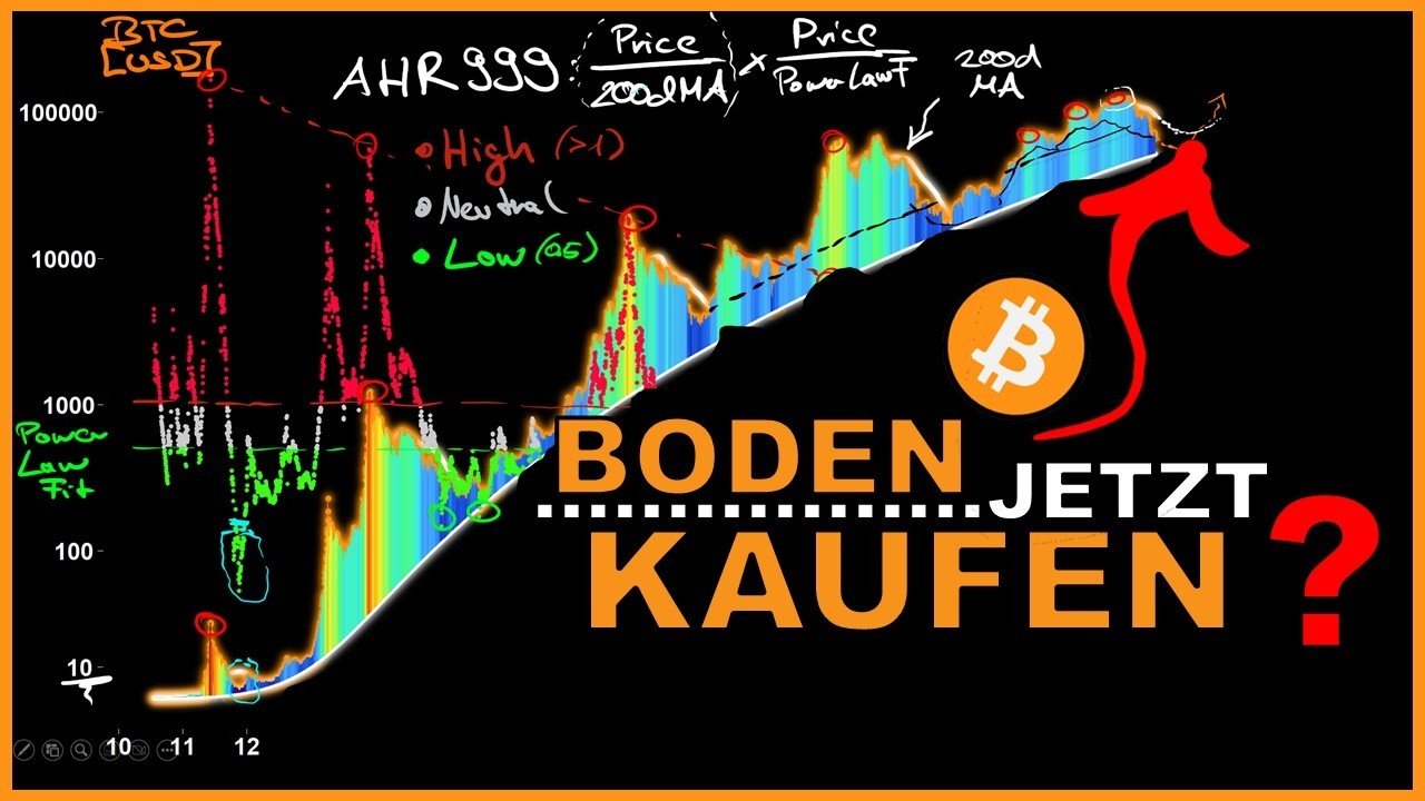 BITCOIN 2026 🟥 Dieser China-Chart lag IMMER richtig!