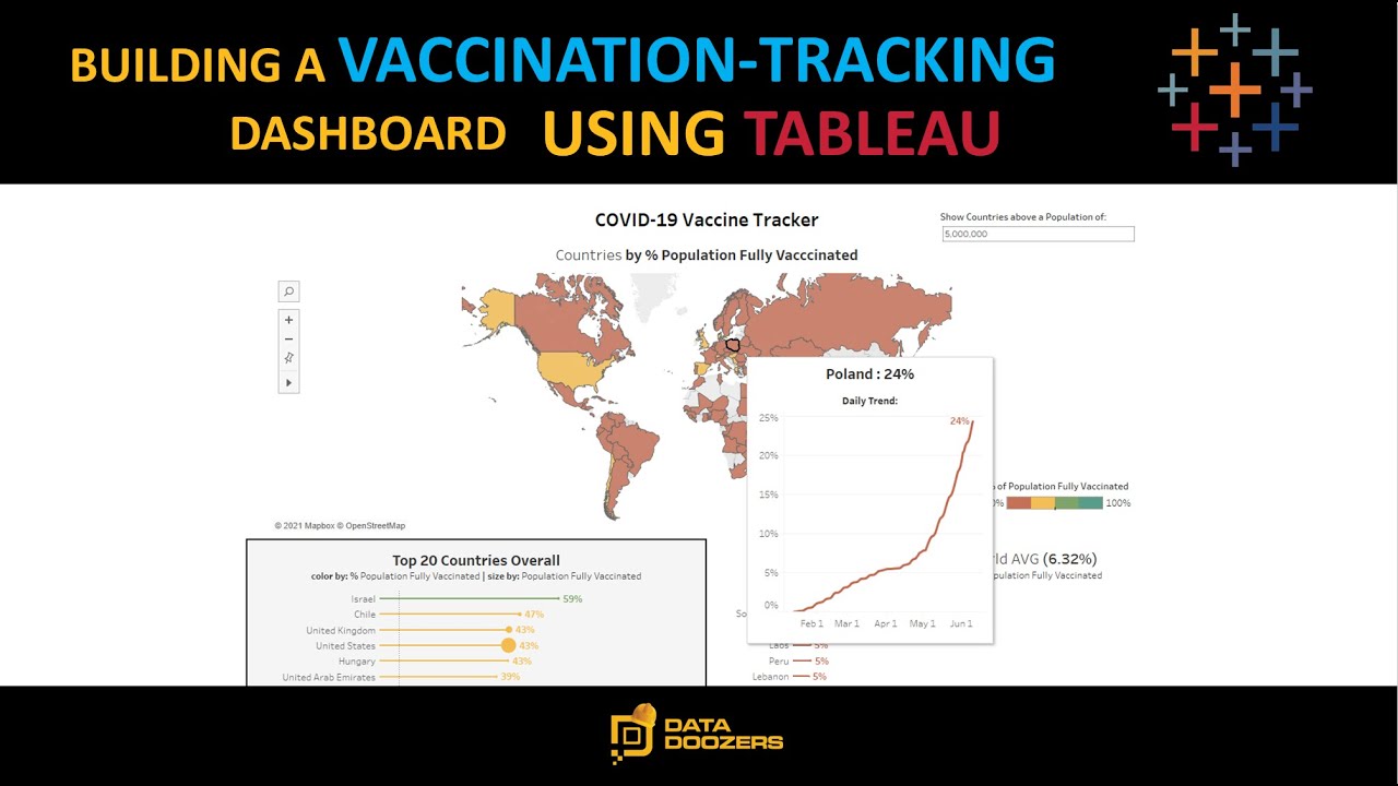 Building a Dynamic Dashboard to track Covid-19 Vaccination Progress in Tableau