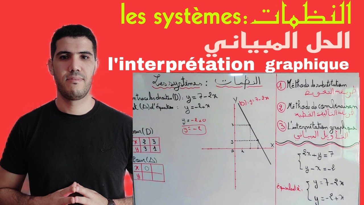 النظمات : الحل المبياني بكل بساطة les systèmes : l'interprétation graphique