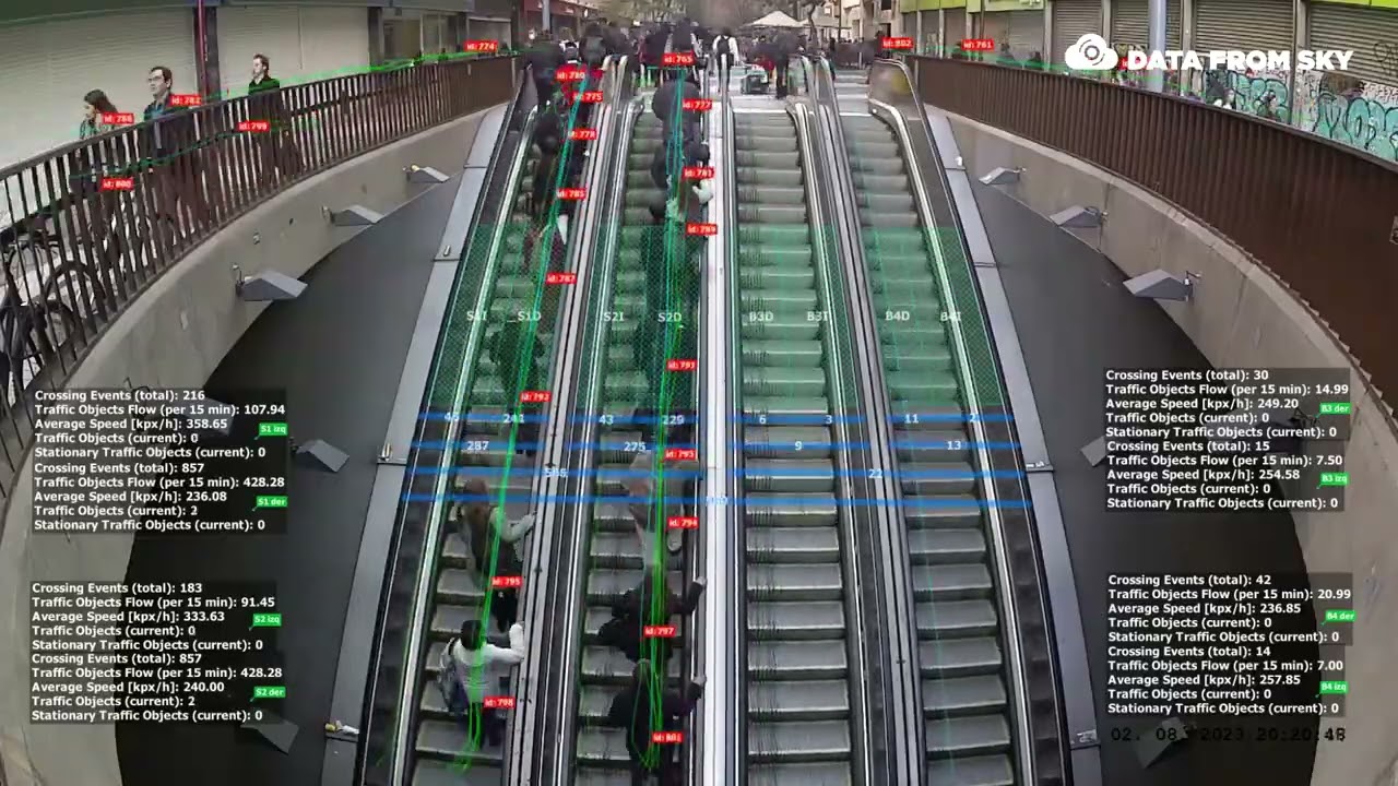 AI video analysis and research of behavior of passengers on escalators in Santiago