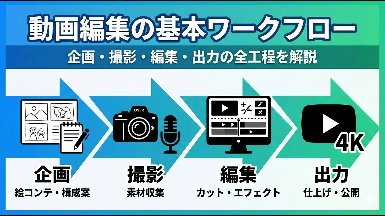 【動画制作完全ガイド：企画から出力までの全工程】あなたの動画編集、実は間違っているかも？プロが密かに実践する4つの重要ポイント【動画編集】