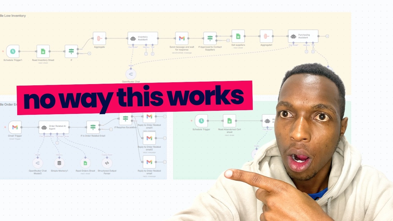 Ecommerce Full Automation n8n Tutorial