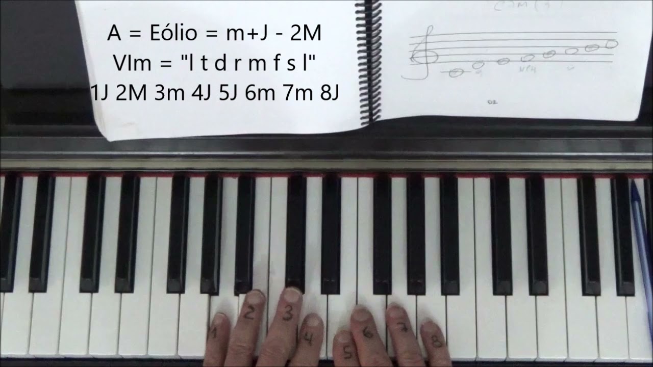 Os Modos e as Sílabas Funcionais(dó & lá móvel) - Método Kodaly