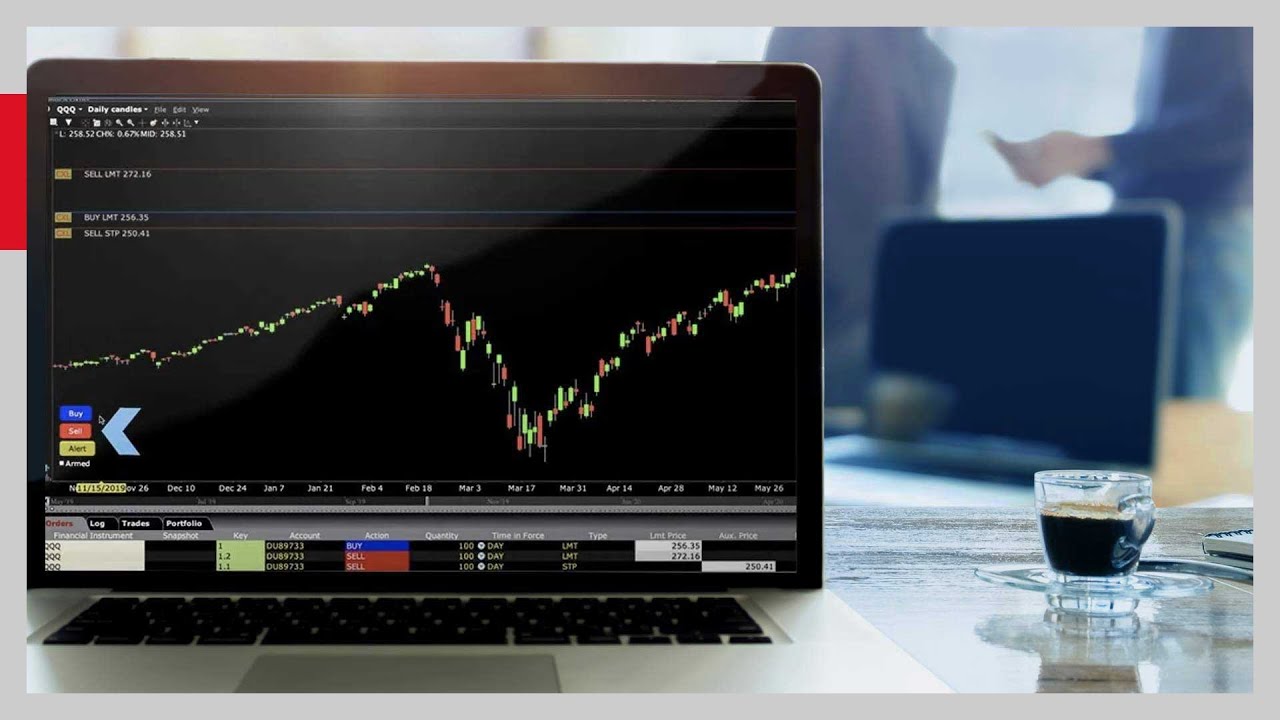 TWS ChartTrader - Introduction to Charts
