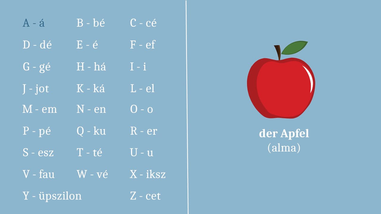 A német ABC betűi