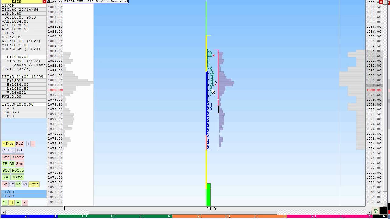 Emini Trading - using Market Profile to identify trend and non trend days