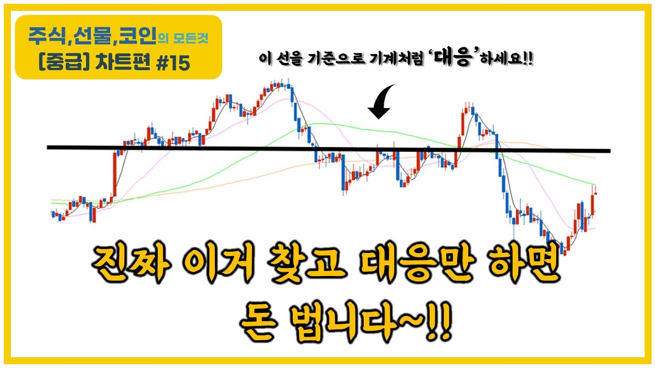 【중급-차트편#15】 진짜 이것만 찾고 대응하면 돈 법니다~ ! /세력가, 기준가 활용방법/〔주식.선물.코인〕