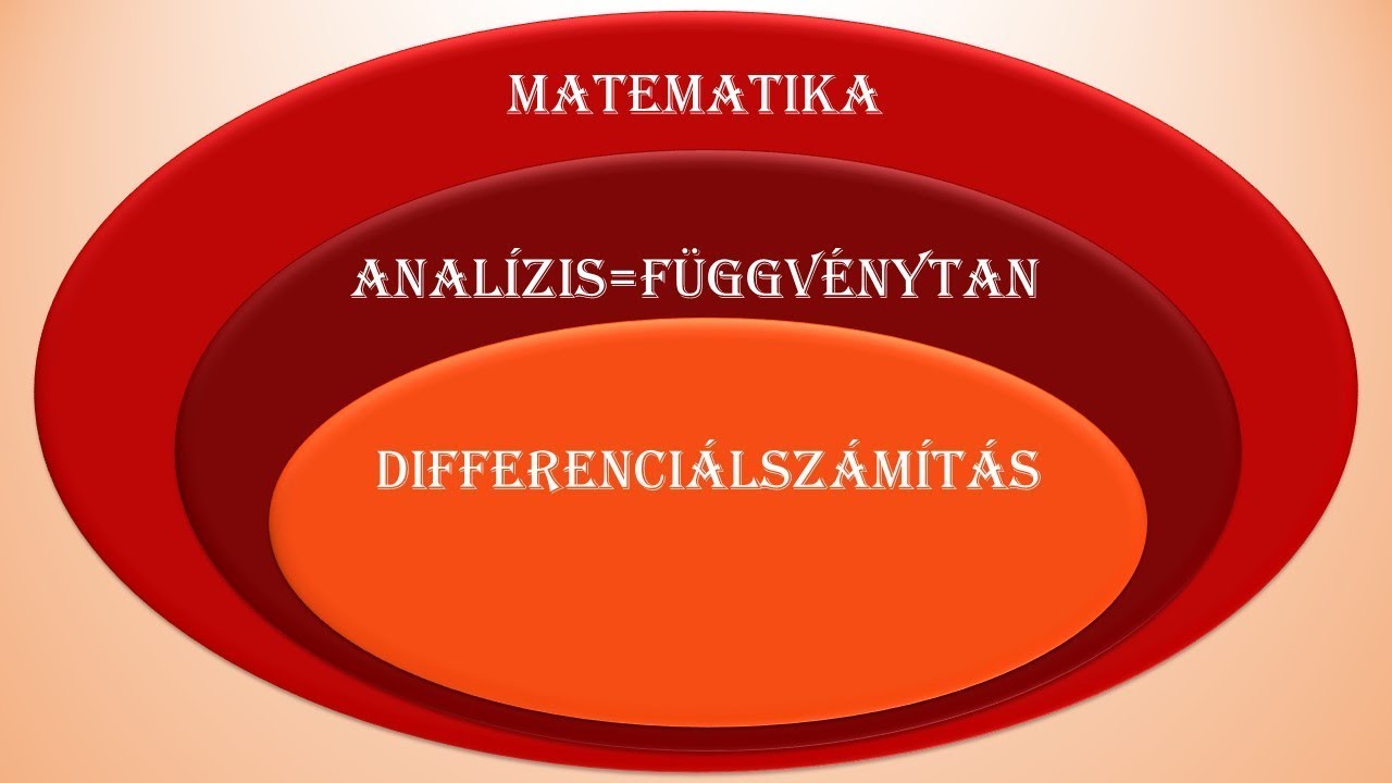 A differenciálhányados fogalma, szabályai és alkalmazásai emelt szintű szóbelihez