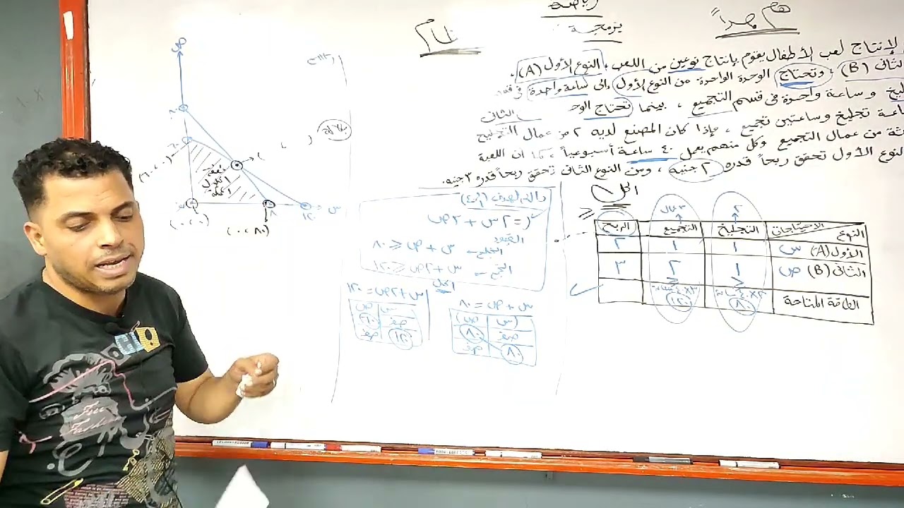 شرح البرمجة الخطيه انتظااام فقط...