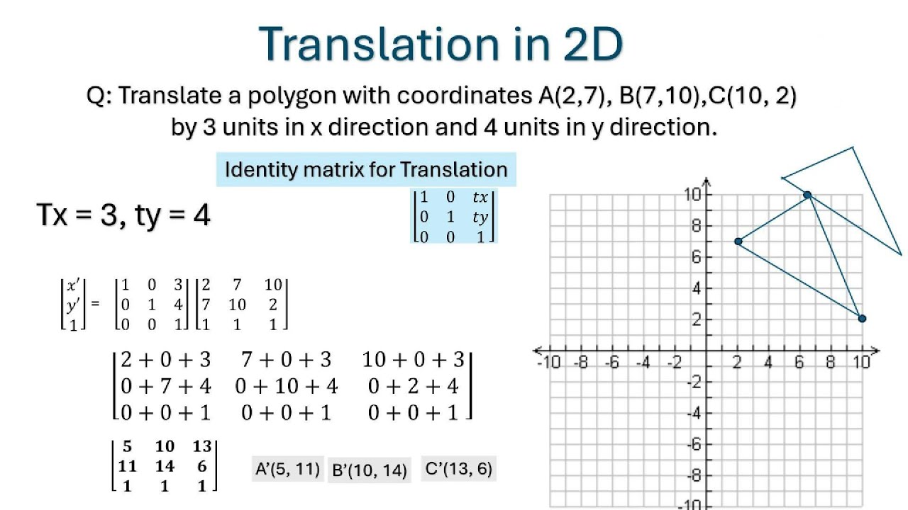 Image Translation in 2D with numerical | Image Transformation in 2D