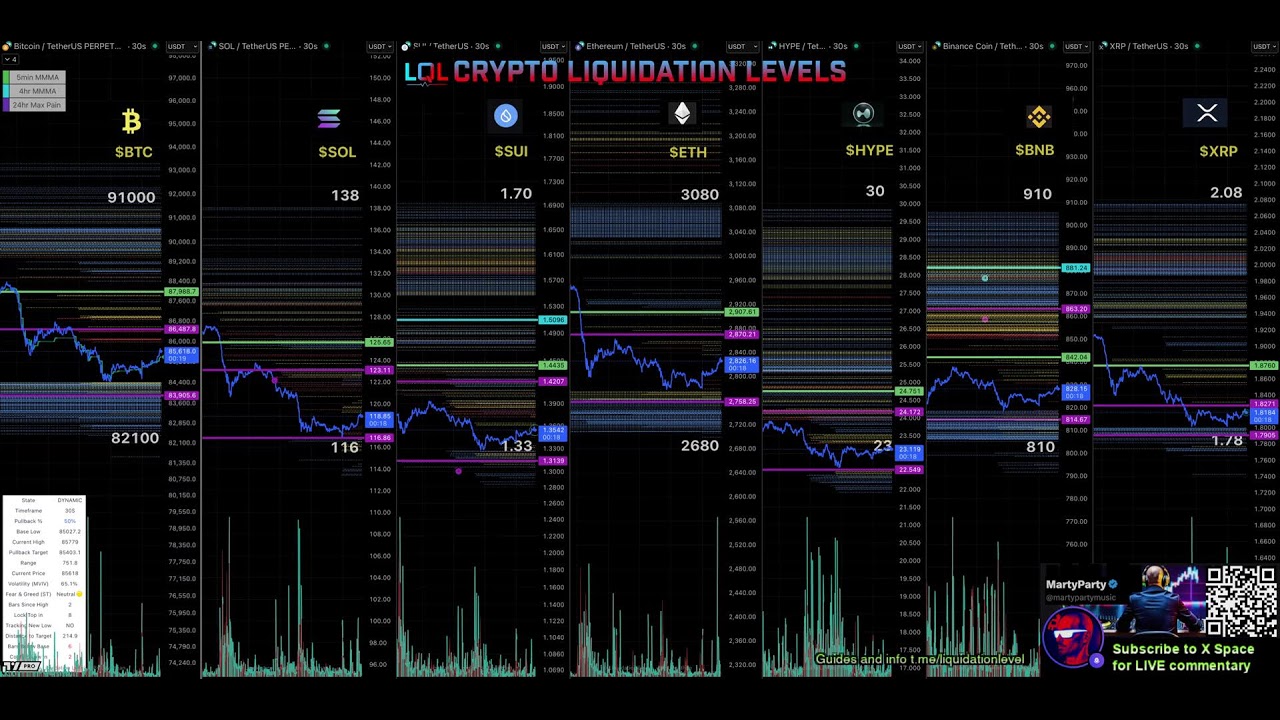 30 second Liquidation Levels for crypto traders $LQL