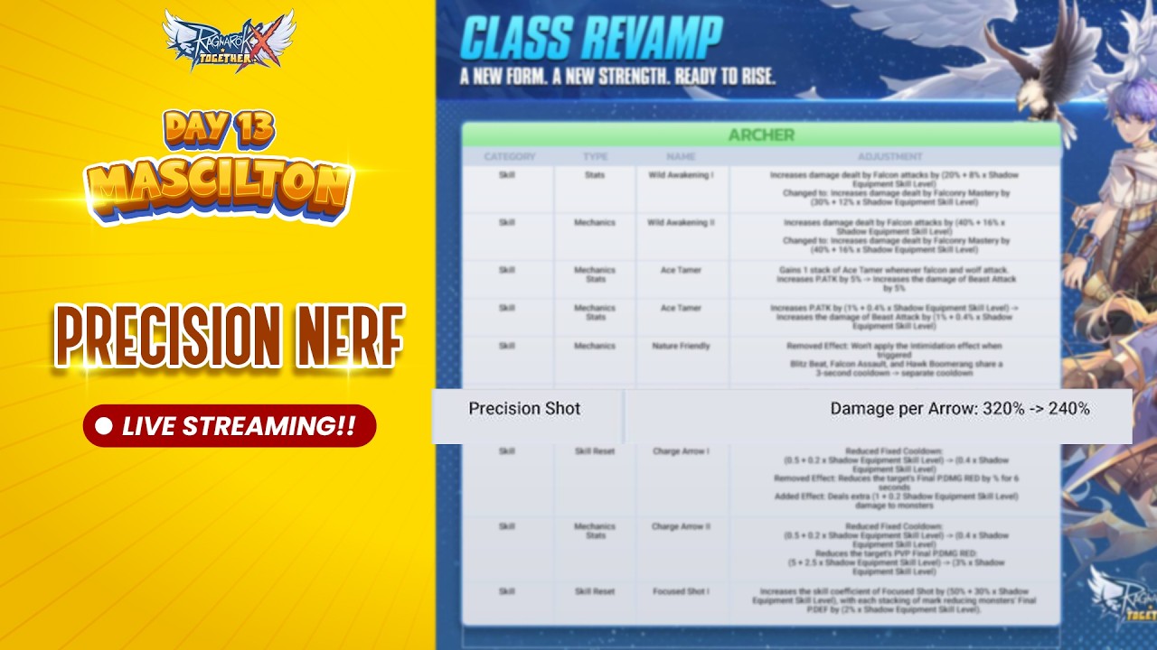 Rox - WH Precision Nerf