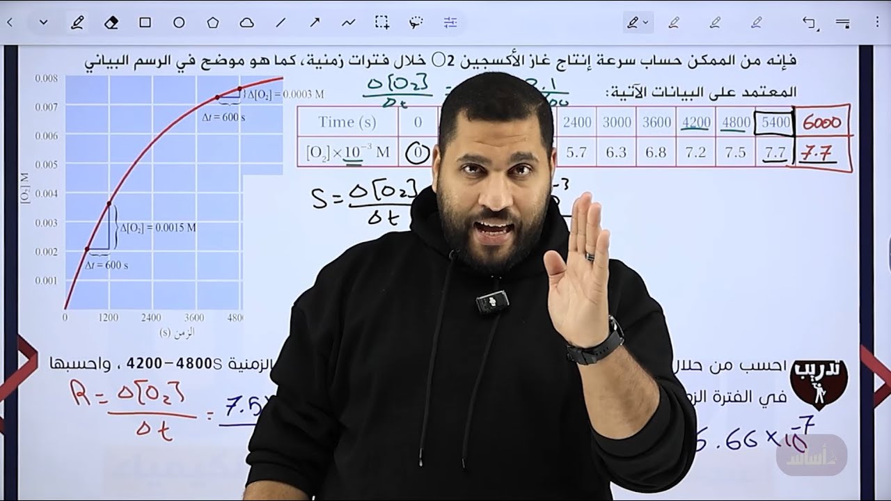 الحصة الرابعة من الفصل الثاني | سرعة التفاعل خلال فترة زمنية محددة | الأستاذ عبد الحميد الدغيمات