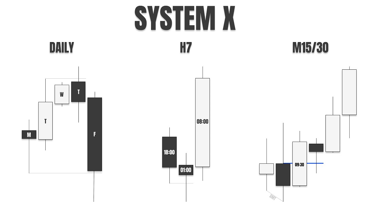 How to Trade the Continuation | London Reversal