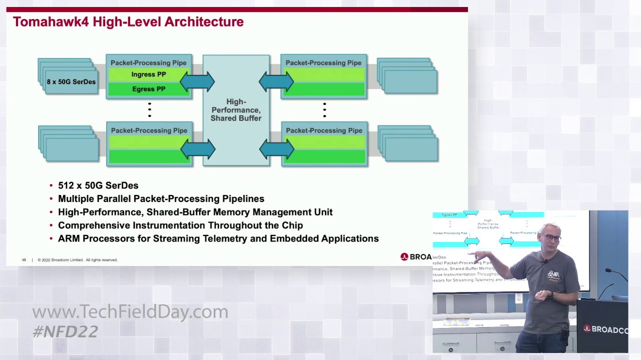 Broadcom Tomahawk4: Industry's Highest Bandwidth Chip