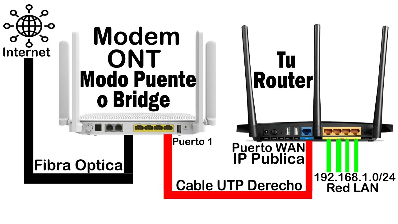 Configurar ONT en MODO PUENTE o BRIDGE | Fibra Optica