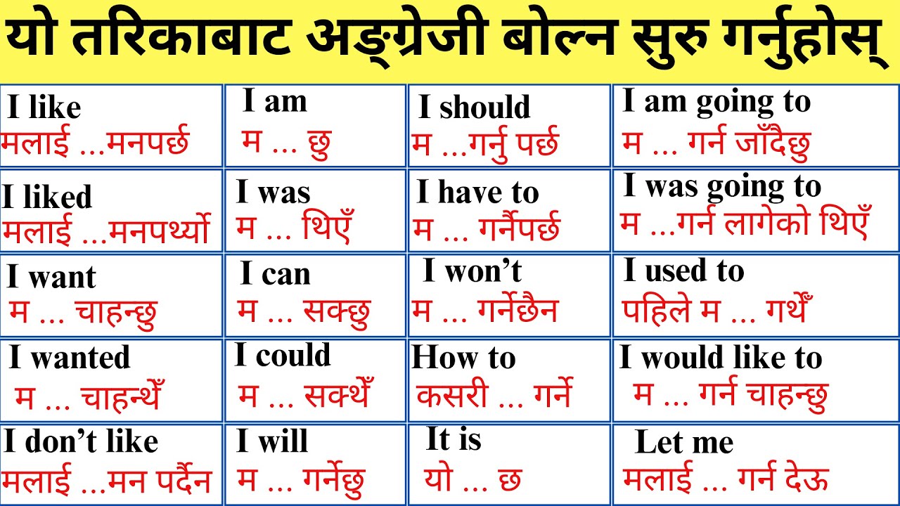 Zero बाट अंग्रेजी बोल्न सिक्नुहोस | Spoken English English Speaking course | How to learn English?