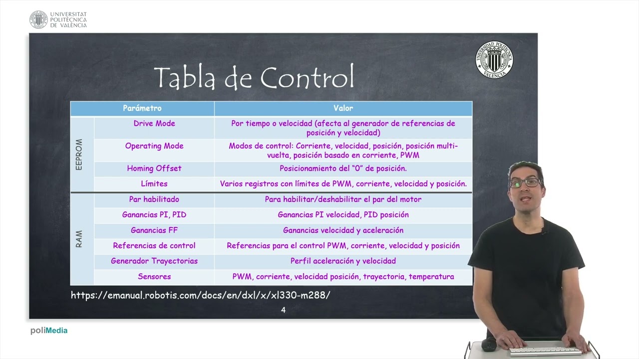 Control de Servos Inteligentes de Dynamixel. Libreria Dynamixel2Arduino