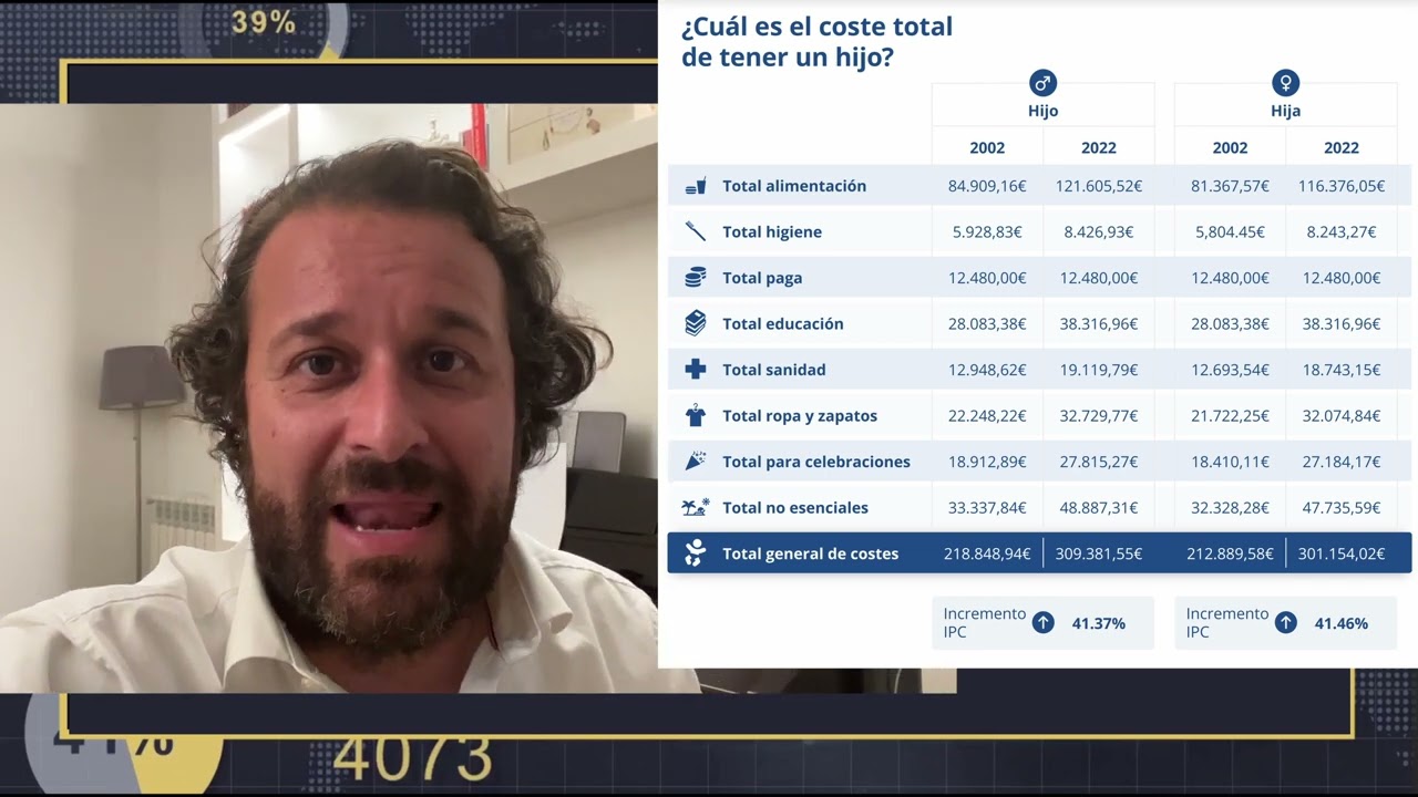 Análisis: ¿Cuánto dinero cuesta tener un hijo hasta que se emancipa? La inflación ha hecho estragos