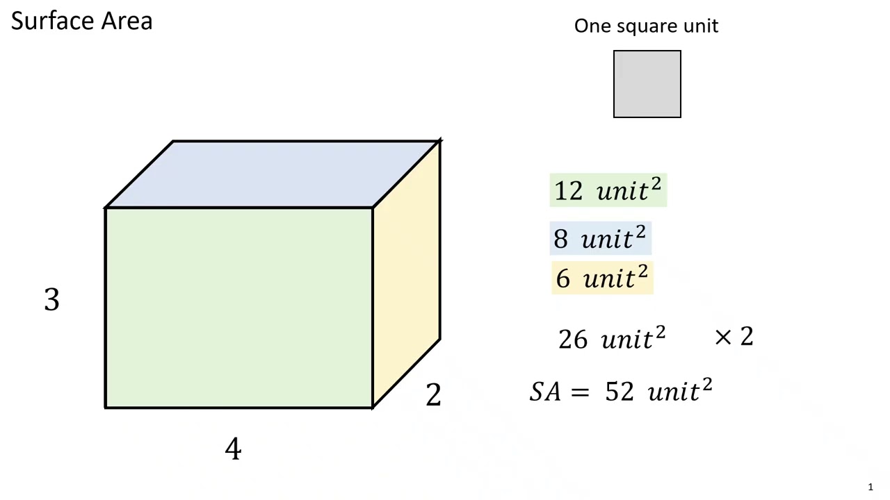 question   what are volume and surface area