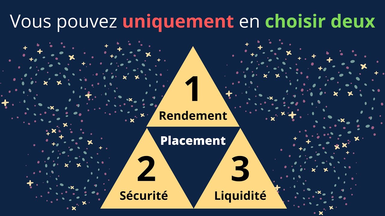 C'est quoi le triangle magique de l'investissement ?