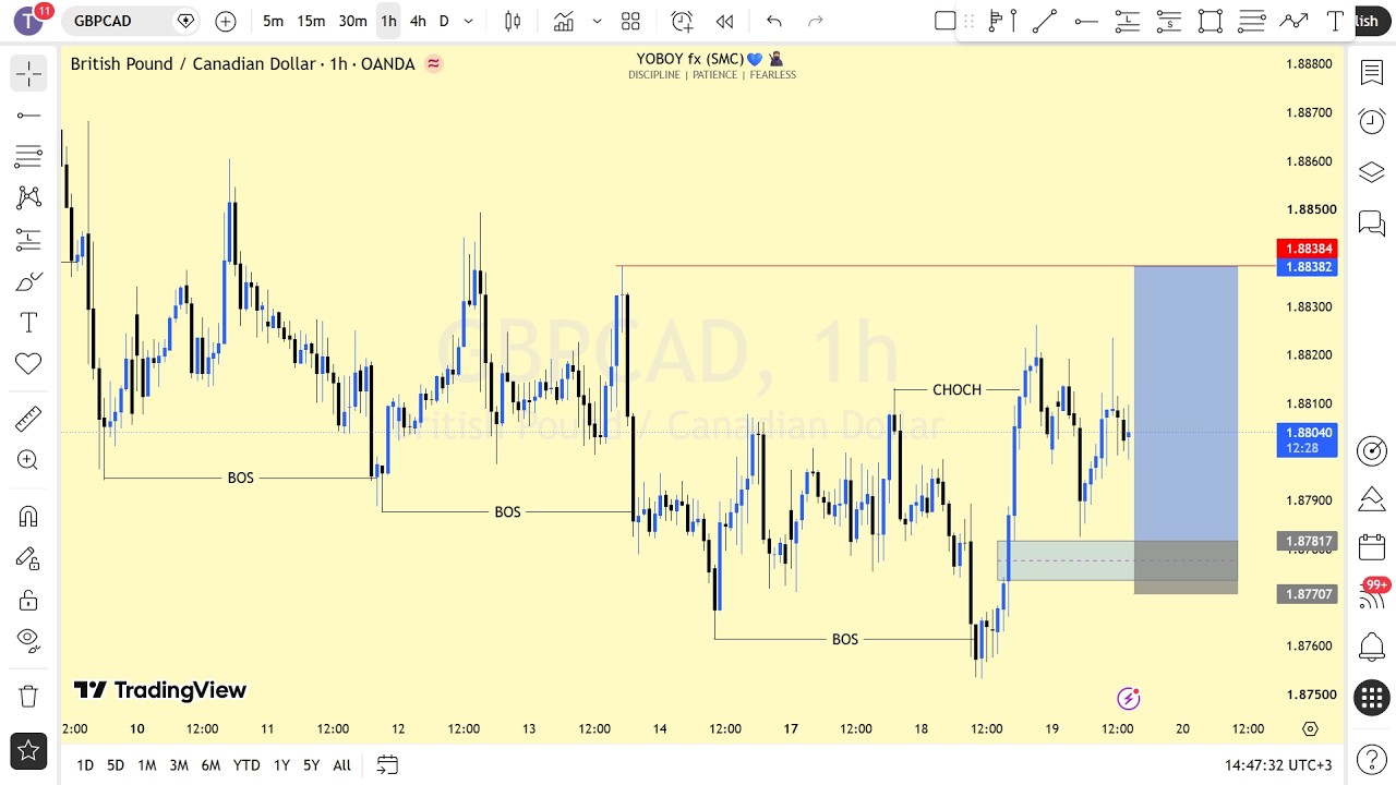 MARKET STRUCTURE | FULL TOP DOWN ANALYSIS REVIEW [step by step] ON (3TH SEPTEMBER,2026)
