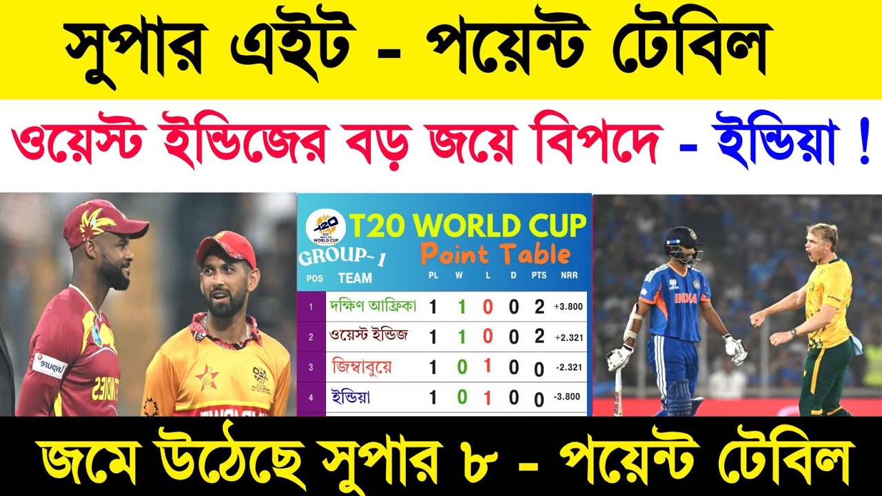 T20 World Cup 2026 Super 8 Point Table | Super 8 Point Table Update Today | Sm1 Cric 