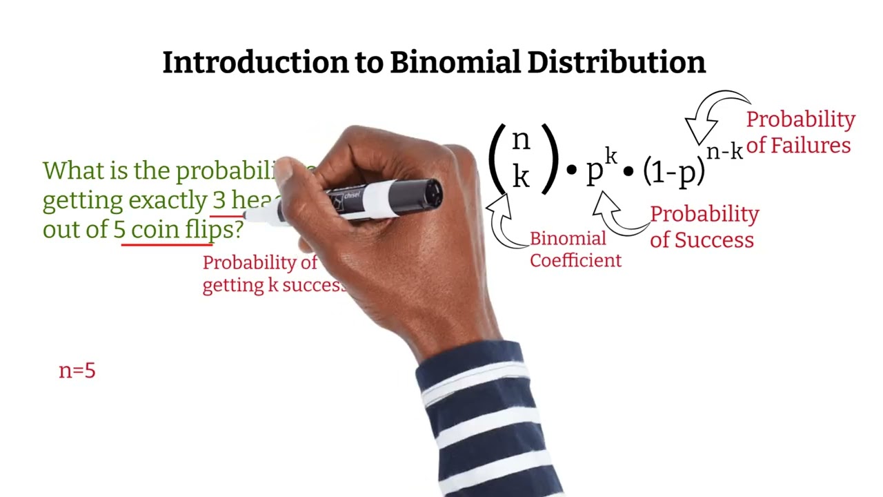 Binomial Distribution Made Easy | Probability Explained Step-by-Step