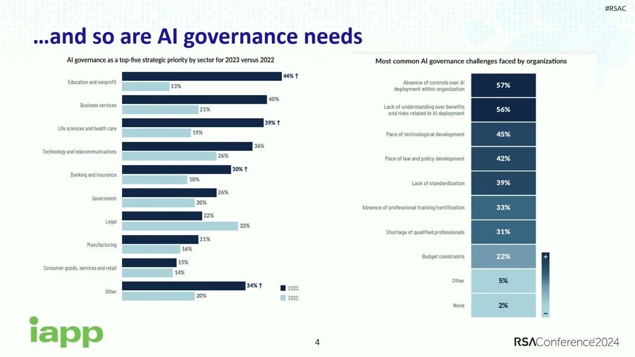 AI Governance: The Security Perspective