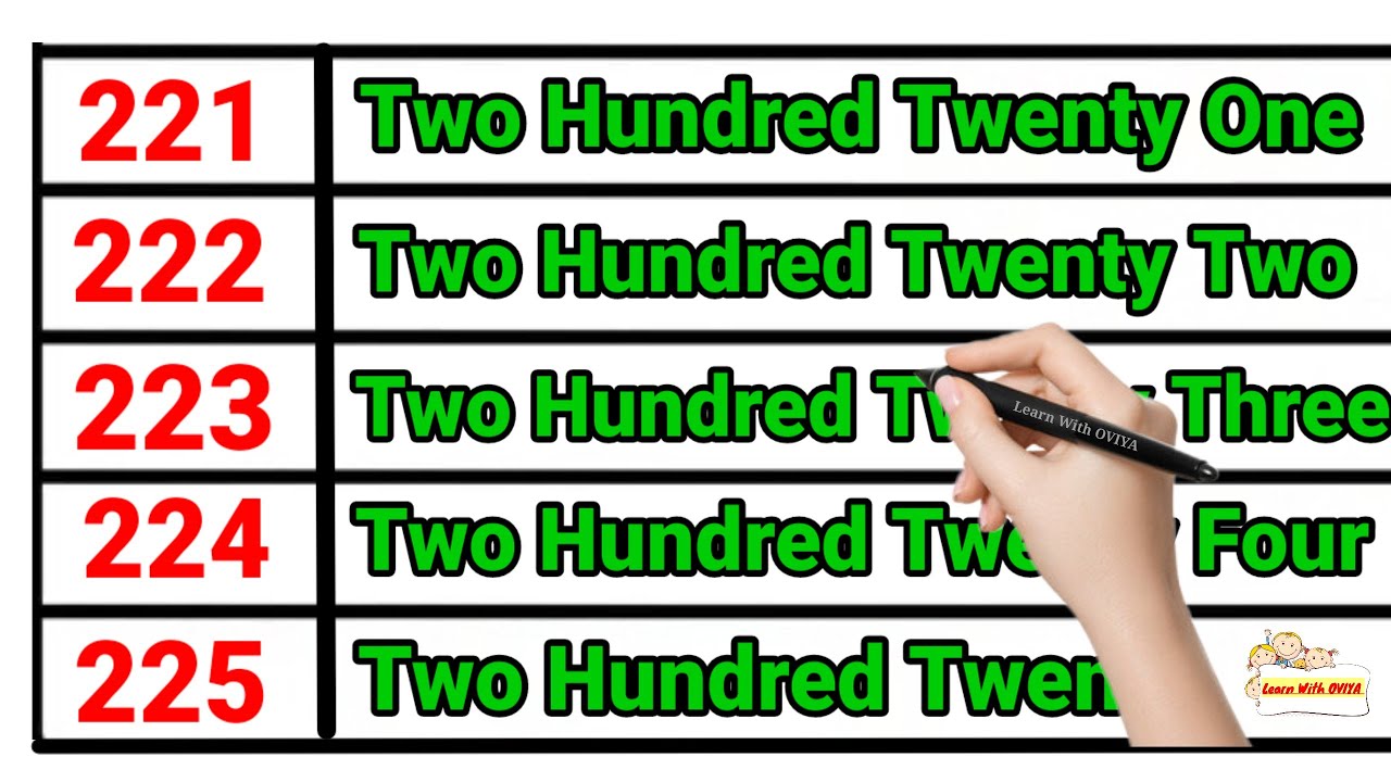 Writing Number Names from 221 to 230  | Write in Words | Write the Numbers in Word Form | Counting