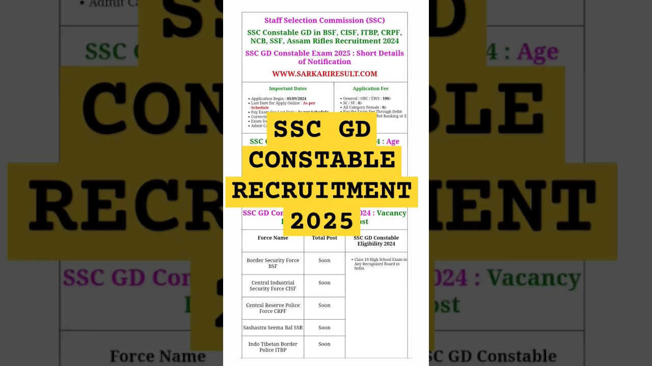 SSC GD Constable Recruitment 2025 | SSC GD Constable New Vacancy Notification 2025 #sscgd #sscgd2025