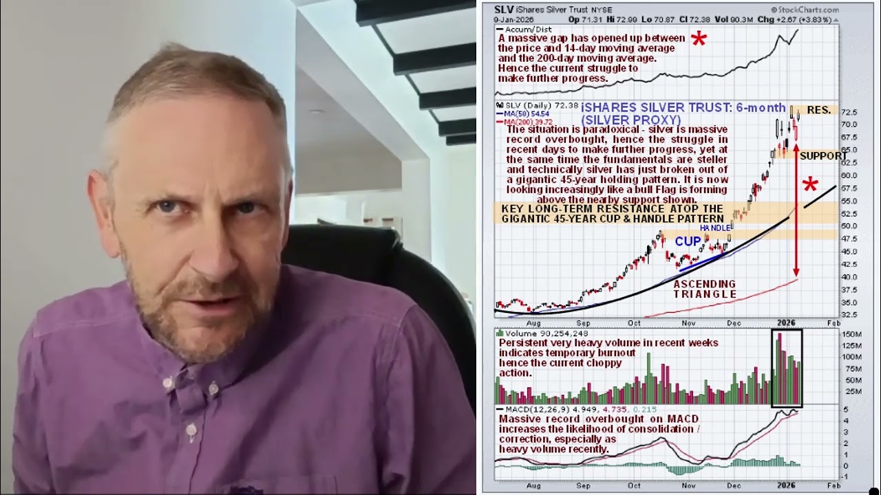 Silver meltup continues overbought or not...