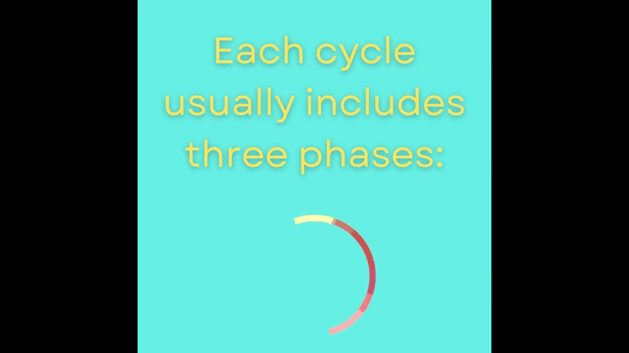 What is a coaching cycle?