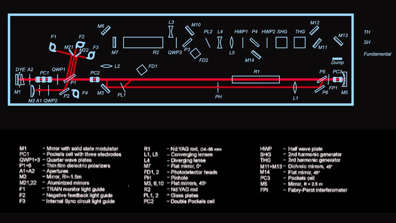 Fungov&aacute;n&iacute; pikosekundov&eacute;ho laseru EKSPLA Laser PL 2143A/SH/TH