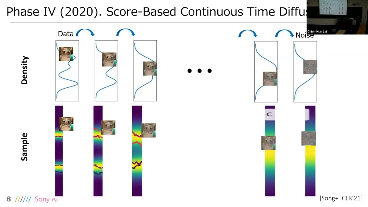 Evolution of Diffusion Models: From Birth to Enhanced Efficiency and Controllability