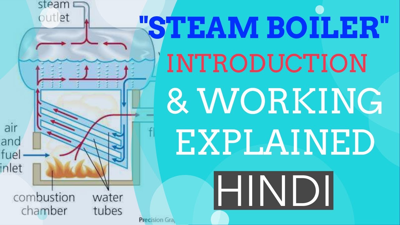 Introduction of Boiler and it's work,fire tube boiler, water tube boiler explain
