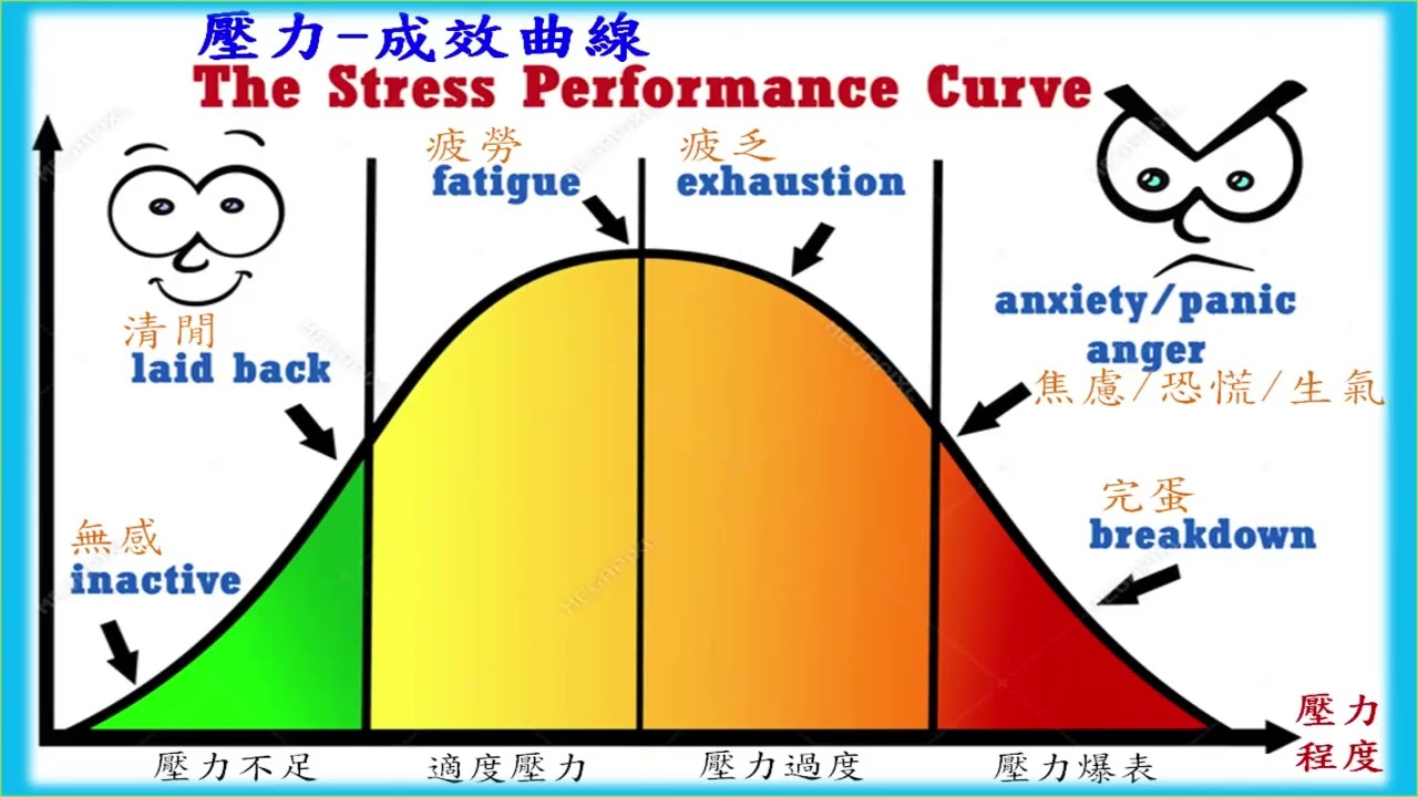 面对压力享平安--阮长老12/12/2025同行团契的分享