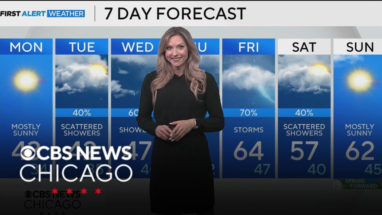 First workweek of March starts with highs in the 40s