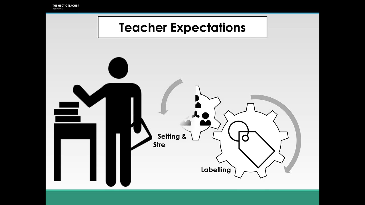 8a   Class and Educational Achievement   Internal   Lecture Video