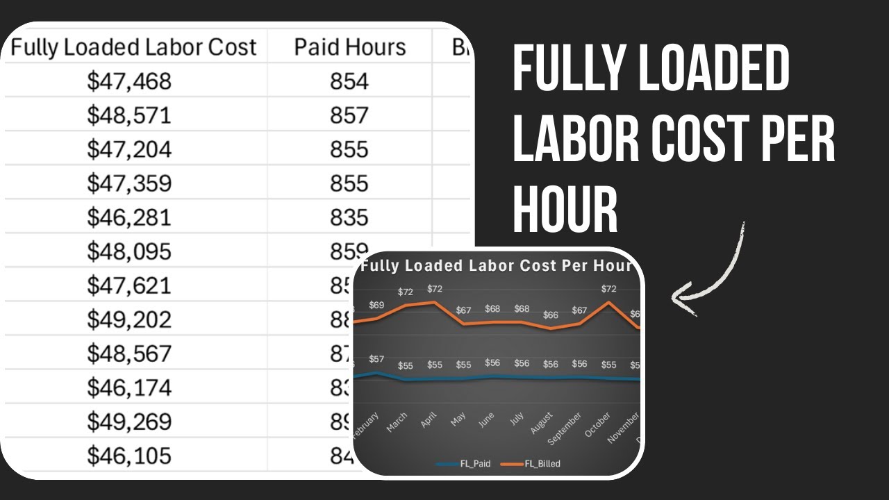 HVAC Fully Loaded Labor Cost Explained | Why Your Pricing Is Broken