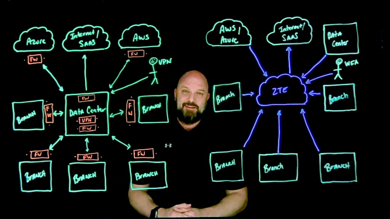 No Public IP Addresses - Eliminate Your Attack Surface with Zscaler (explained in 4 mins)
