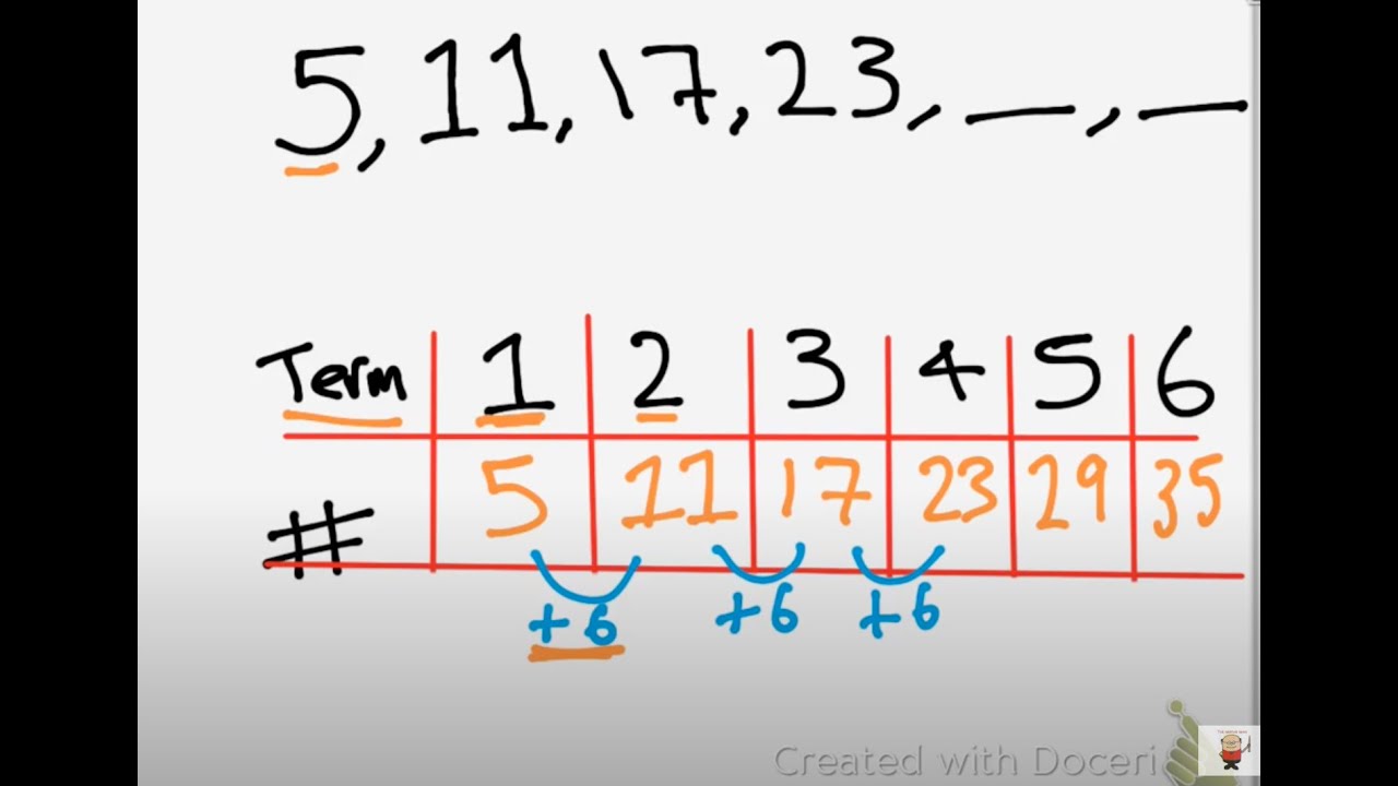 Generate and describe linear number sequences using the Nth Term.