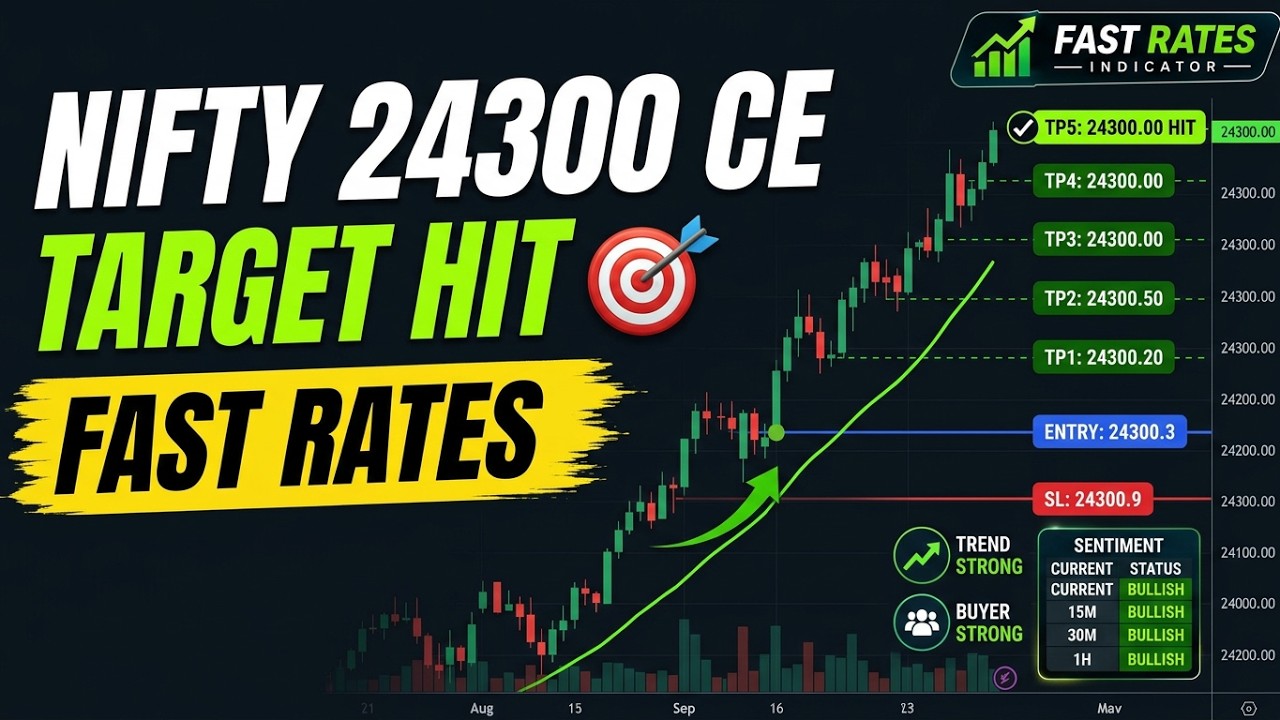 Nifty 24300 CE: How I Caught This Sniper Entry 🤫