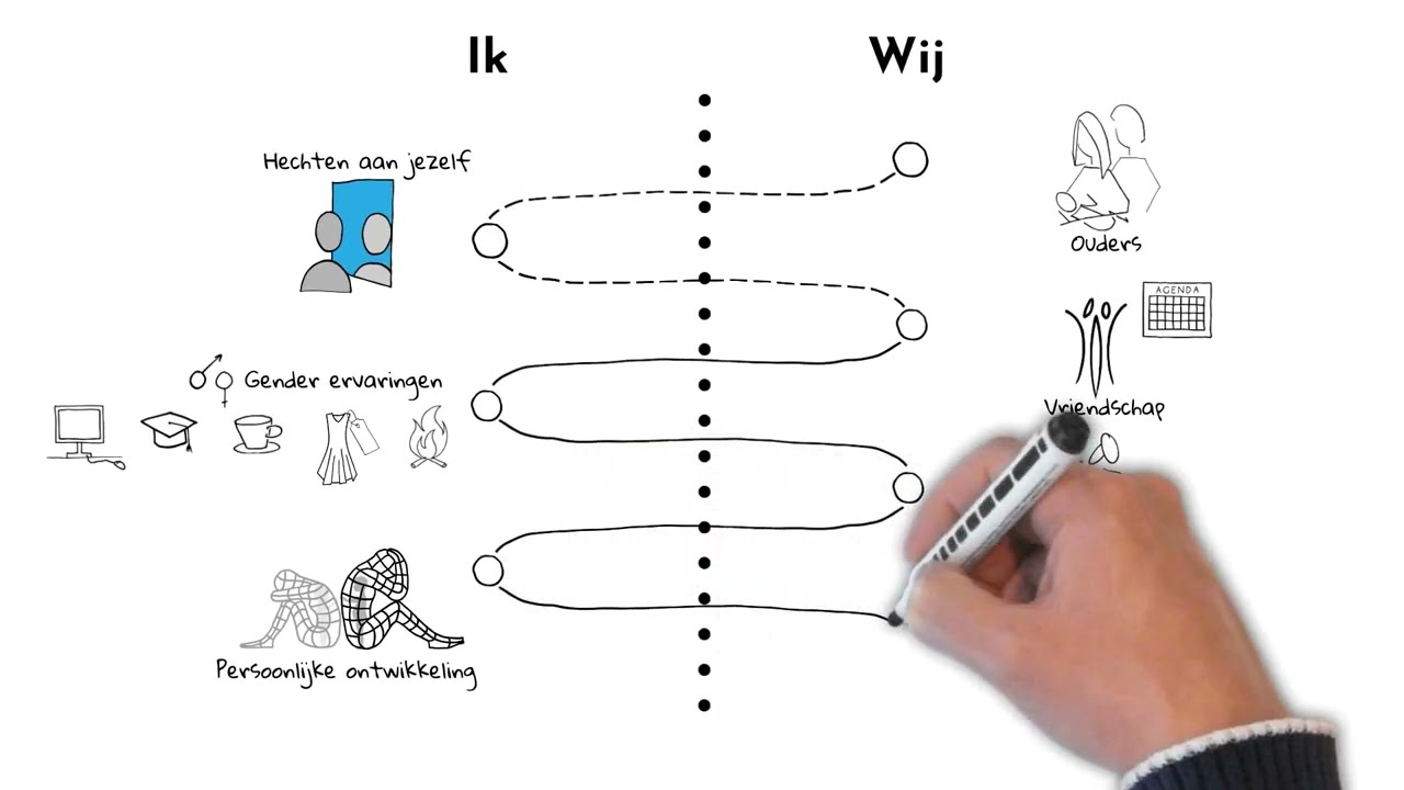 De ontwikkeling van je relatie