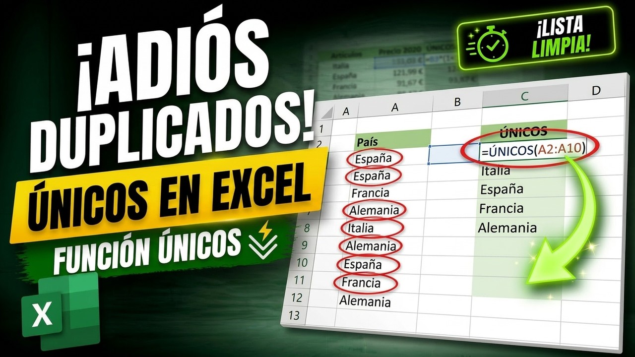 La nueva función UNICOS